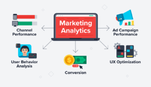 Marketing Management Analytics