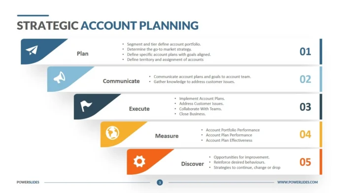 Account Planning